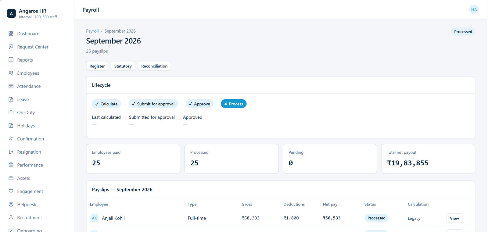 Payroll run detail in AngarosHR showing the calculate, approve and process lifecycle